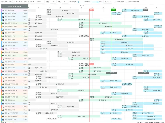 Vue Gantt Chart screenshot